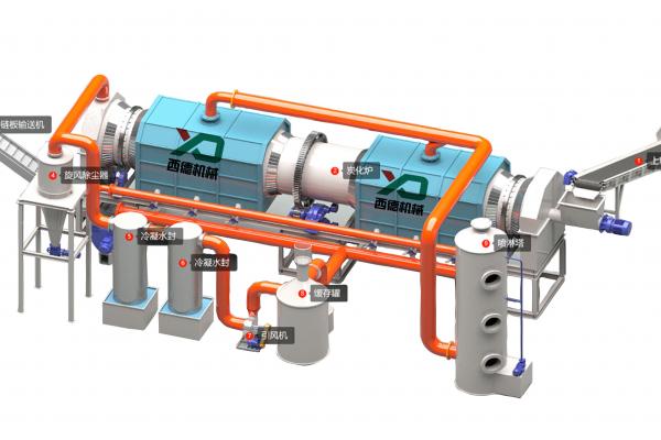 廢舊鋰電池?zé)峤鉅t，高效環(huán)保資源回收方案，河南西德機(jī)械設(shè)備
